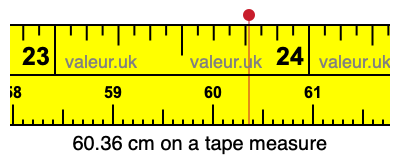 60.36 cm on a tape measure 60.36 centimeters on a tape measure