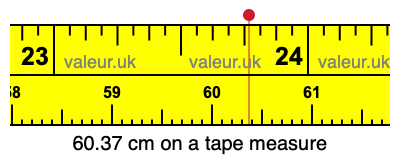 60.37 centimeters on a tape measure