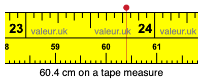 60.4 centimeters on a tape measure