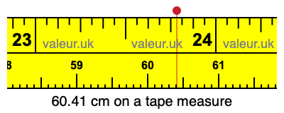 60.41 centimeters on a tape measure