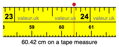 60.42 centimeters on a tape measure