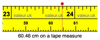 60.46 centimeters on a tape measure