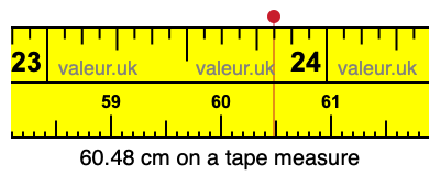 60.48 centimeters on a tape measure