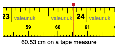 60.53 centimeters on a tape measure