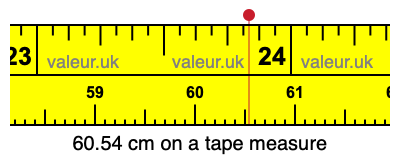 60.54 centimeters on a tape measure
