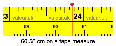 60.58 centimeters on a tape measure