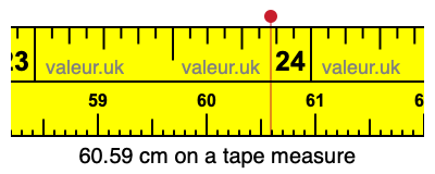 60.59 cm on a tape measure 60.59 centimeters on a tape measure