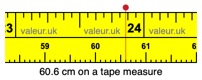 60.6 centimeters on a tape measure