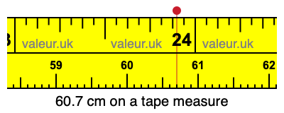 60.7 centimeters on a tape measure