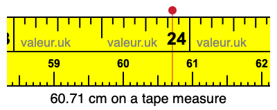 60.71 centimeters on a tape measure
