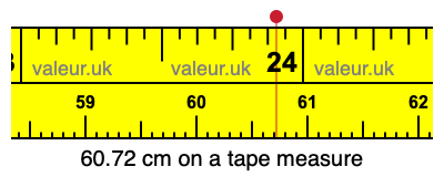 60.72 centimeters on a tape measure