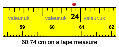 60.74 centimeters on a tape measure