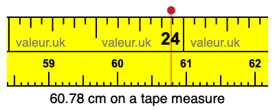 60.78 centimeters on a tape measure