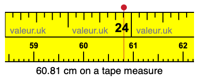 60.81 centimeters on a tape measure