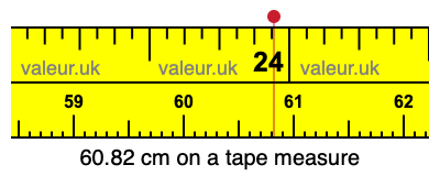 60.82 centimeters on a tape measure