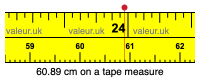 60.89 centimeters on a tape measure