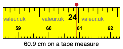 60.9 centimeters on a tape measure