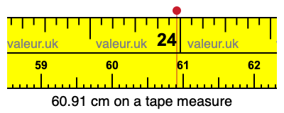 60.91 cm on a tape measure 60.91 centimeters on a tape measure