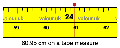 60.95 centimeters on a tape measure