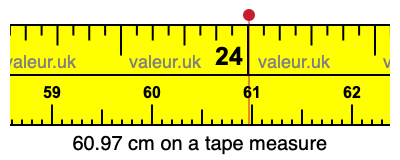 60.97 cm on a tape measure 60.97 centimeters on a tape measure