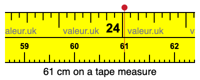 61 centimeters on a tape measure