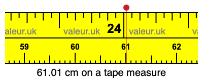 61.01 centimeters on a tape measure