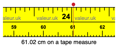 61.02 centimeters on a tape measure