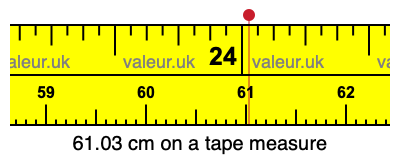 61.03 centimeters on a tape measure