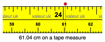 61.04 centimeters on a tape measure