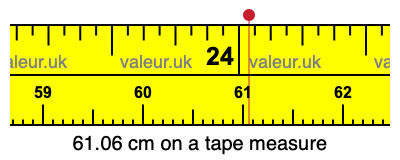 61.06 centimeters on a tape measure