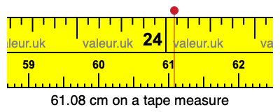 61.08 centimeters on a tape measure