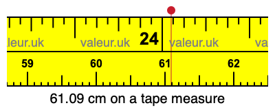 61.09 centimeters on a tape measure