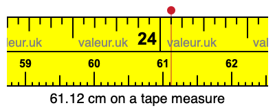 61.12 centimeters on a tape measure