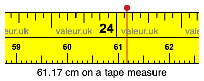 61.17 centimeters on a tape measure
