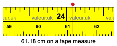 61.18 cm on a tape measure 61.18 centimeters on a tape measure