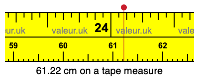 61.22 cm on a tape measure 61.22 centimeters on a tape measure