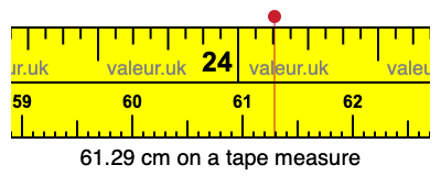 61.29 centimeters on a tape measure