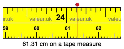 61.31 centimeters on a tape measure