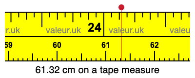 61.32 centimeters on a tape measure