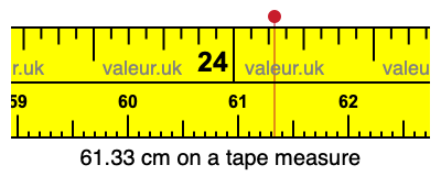 61.33 centimeters on a tape measure