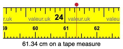 61.34 centimeters on a tape measure