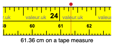 61.36 centimeters on a tape measure