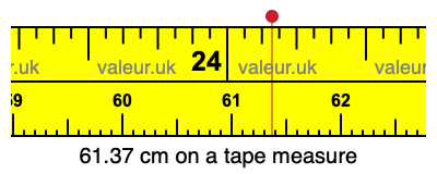 61.37 cm on a tape measure 61.37 centimeters on a tape measure