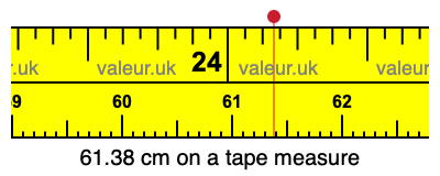 61.38 cm on a tape measure 61.38 centimeters on a tape measure