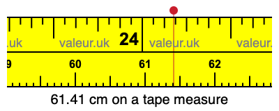 61.41 cm on a tape measure 61.41 centimeters on a tape measure
