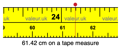 61.42 centimeters on a tape measure