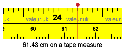 61.43 centimeters on a tape measure