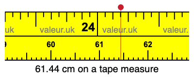 61.44 centimeters on a tape measure