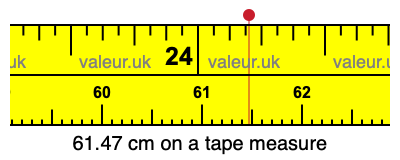 61.47 cm on a tape measure 61.47 centimeters on a tape measure