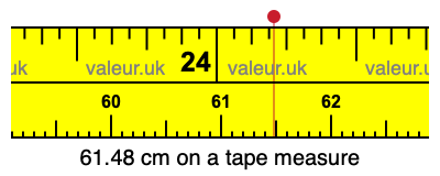 61.48 centimeters on a tape measure